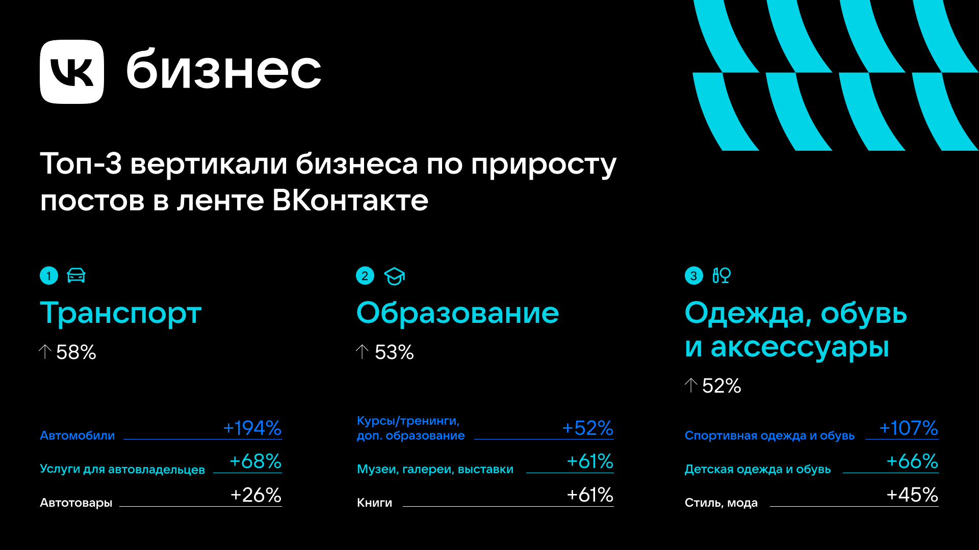 За год во «ВКонтакте» предпринимателей стало на 25% больше - VK