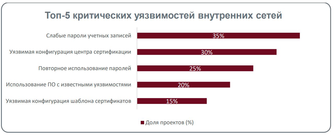Мобильные приложения российских компаний защищены в два раза лучше веб-порталов – исследование