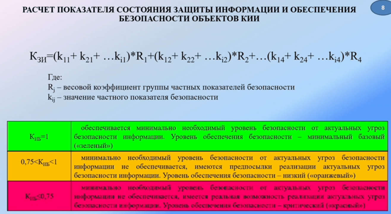 ФСТЭК рассказала о методике оценки состояния защиты КИИ