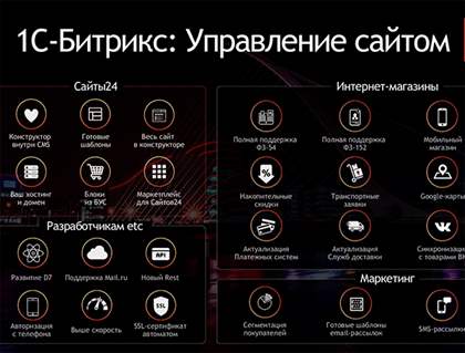 Критическая уязвимость в продуктах «1С-Битрикс» исправлена с помощью Positive Technologies