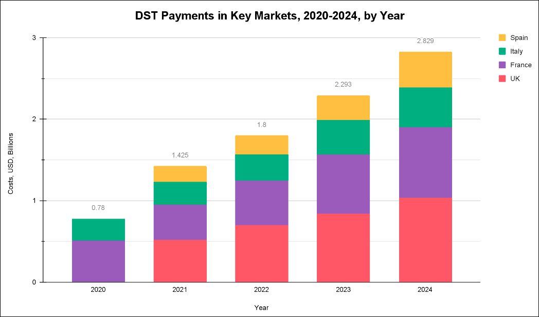 Как мир угнетает США: иностранные налоги на американскую IT-продукцию