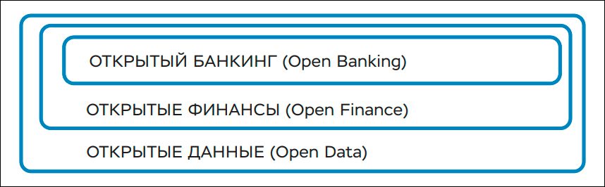 Центробанк утвердил планы развития платёжной и цифровой инфраструктуры