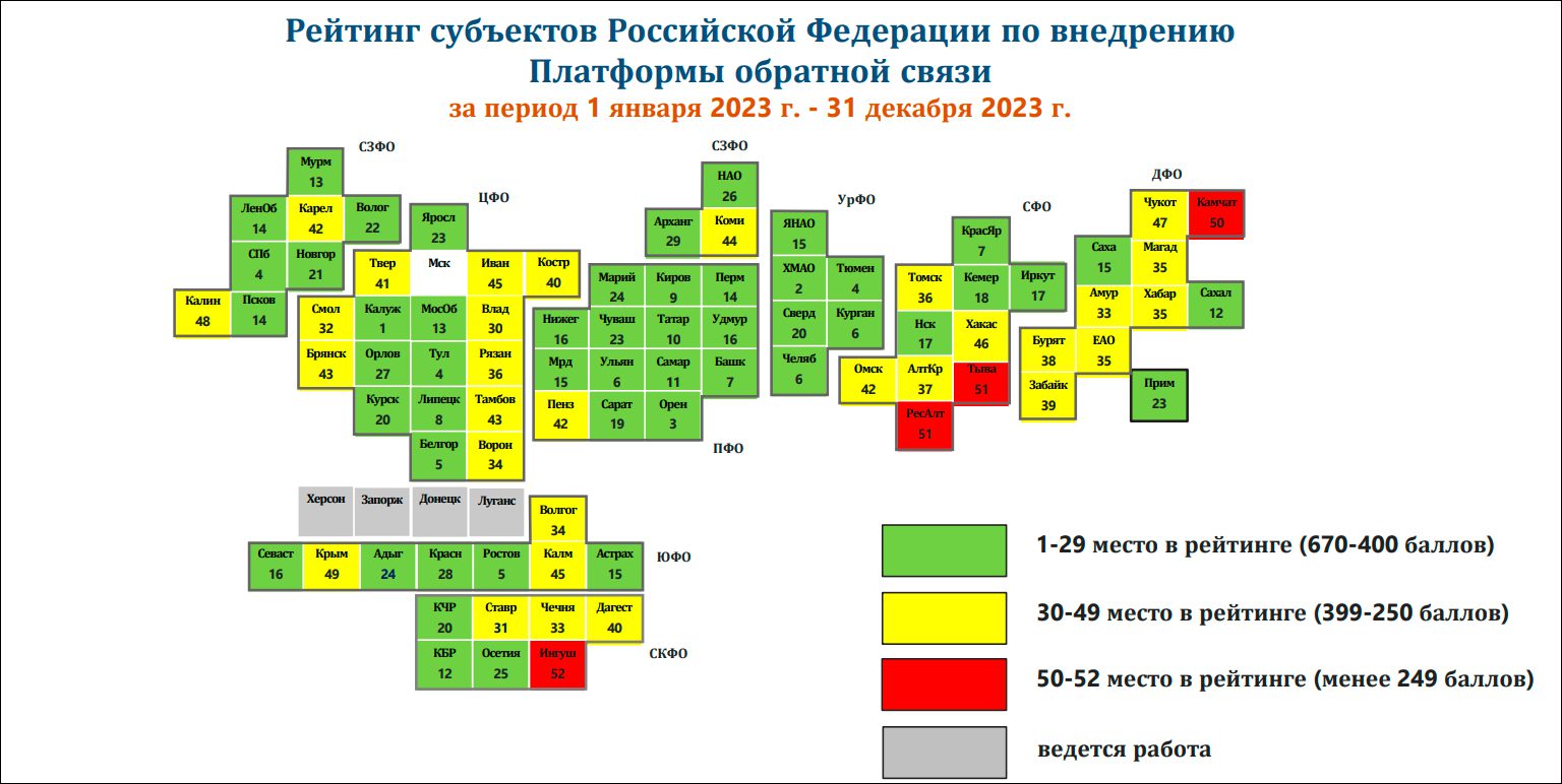 Минцифры опубликовало рейтинг регионов по работе на платформе обратной связи за 2023 год