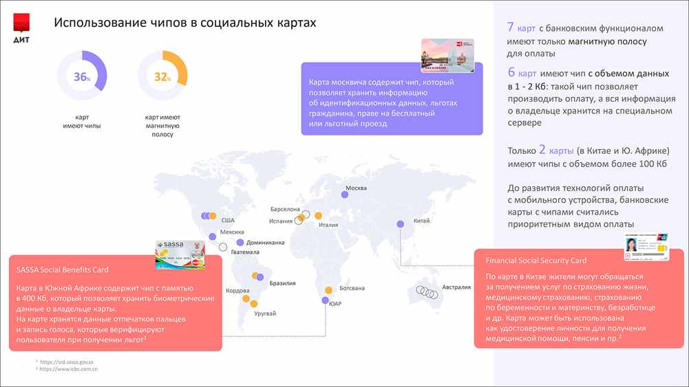 Карта москвича в сравнении с социальными картами в других странах – исследование