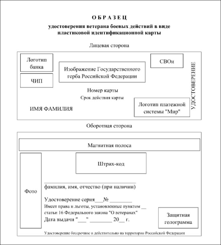 Утверждён образец удостоверения ветерана боевых действий в виде пластиковой идентификационной карты